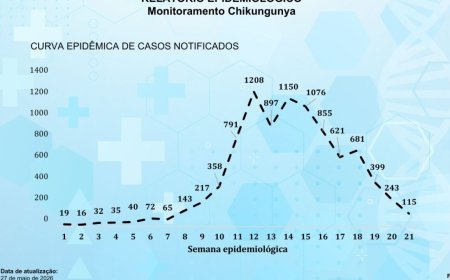 Marçal Revoga Decreto de Calamidade em Saúde Pública em Dourados