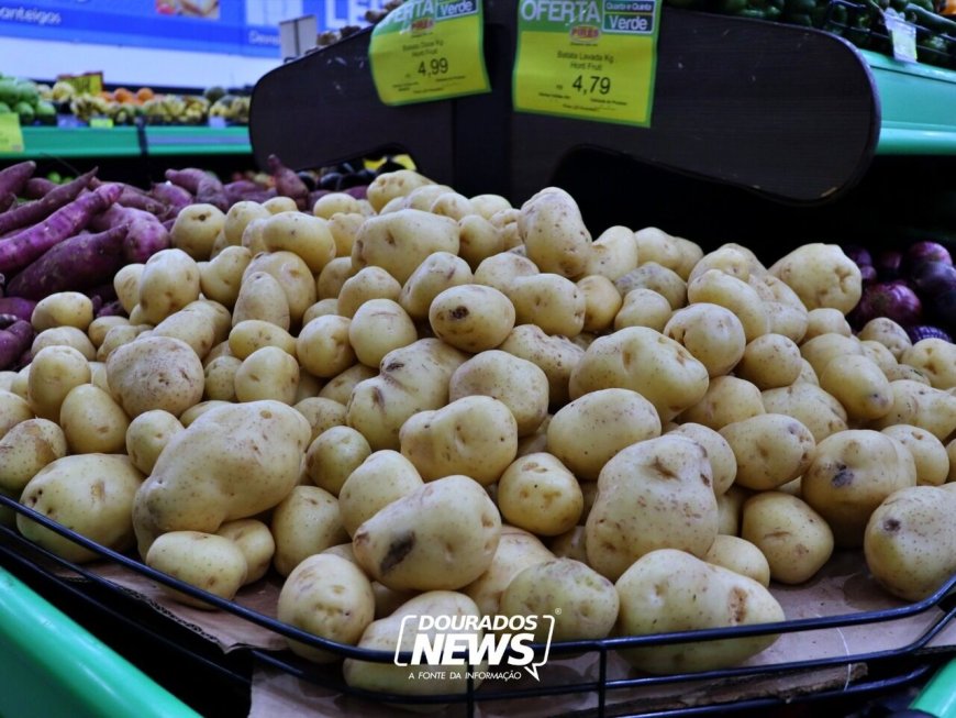 Preço da Cesta Básica em Dourados Registra Leve Alta